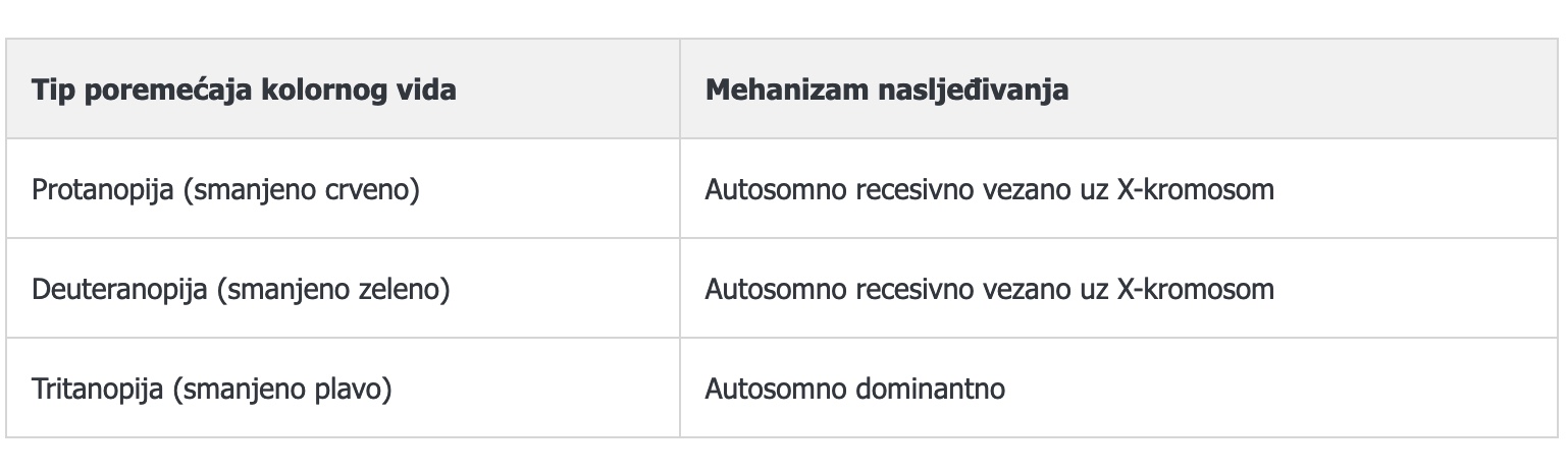 TEST KOLORNOG VIDA